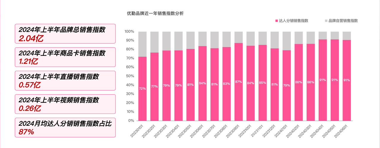 数据来源：飞瓜数据