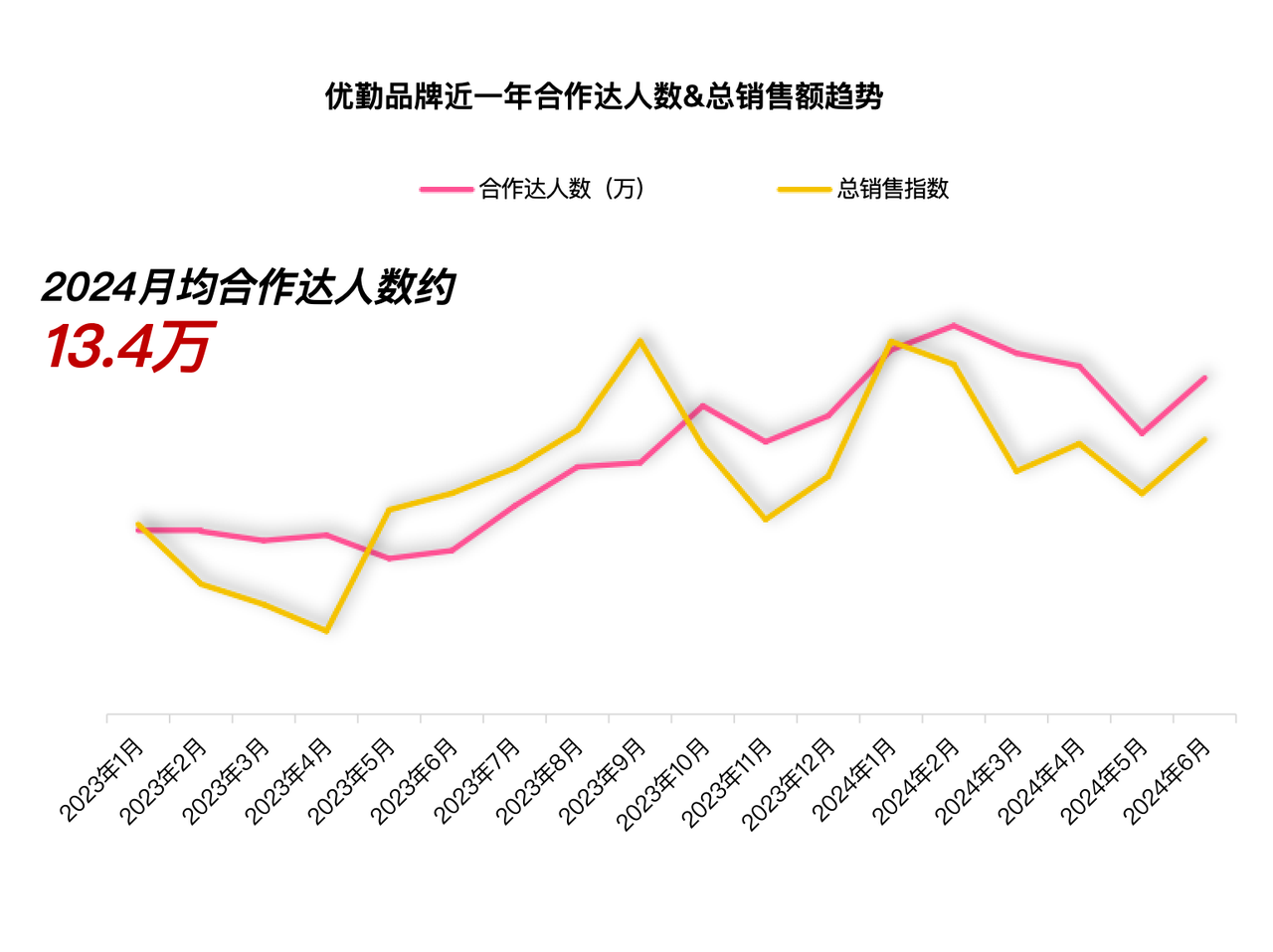 数据来源：飞瓜数据