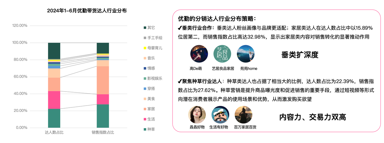 数据来源：飞瓜数据