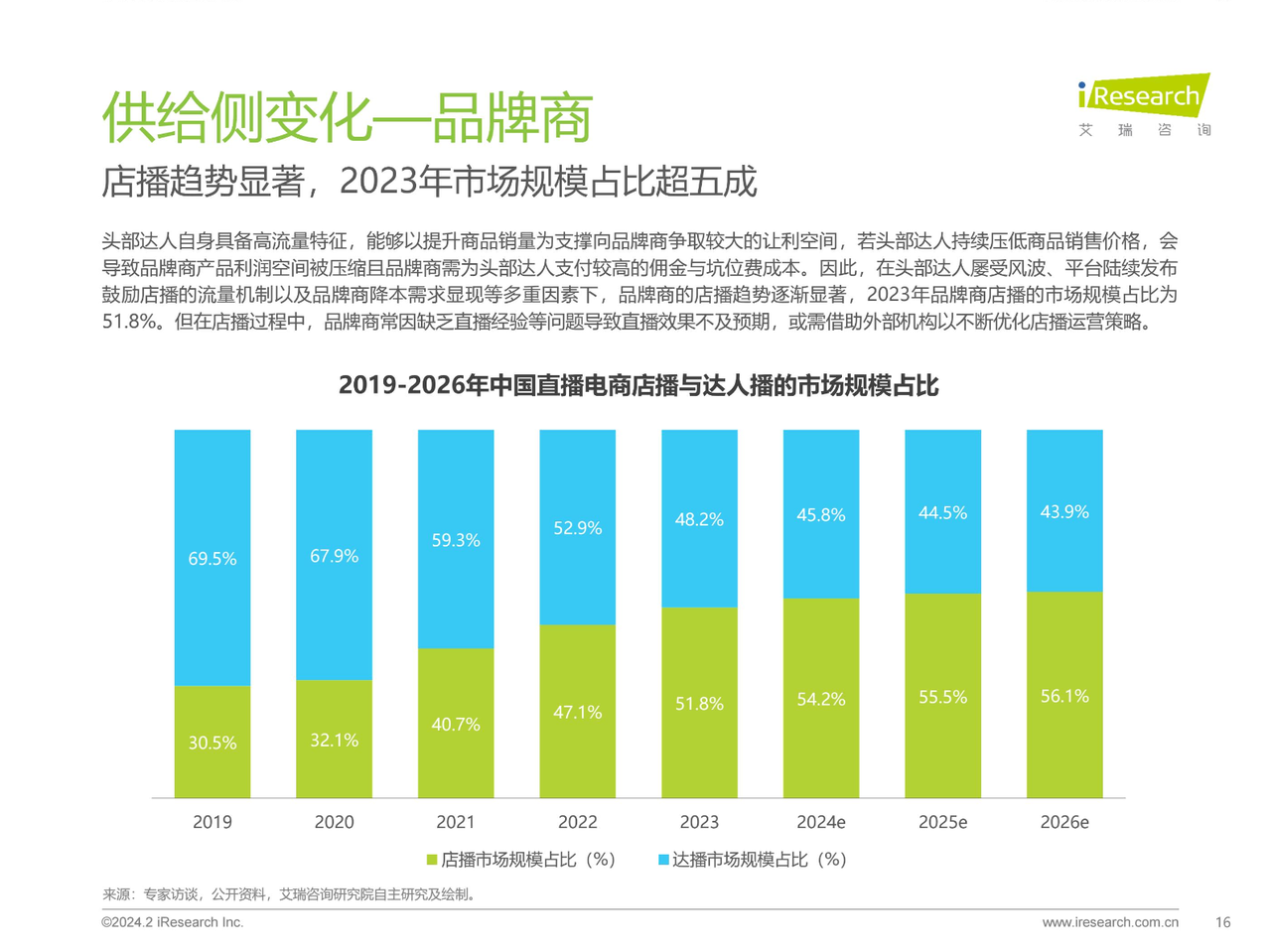 数据来源：艾瑞资讯