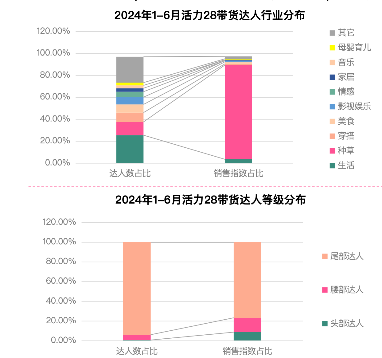 数据来源：飞瓜数据
