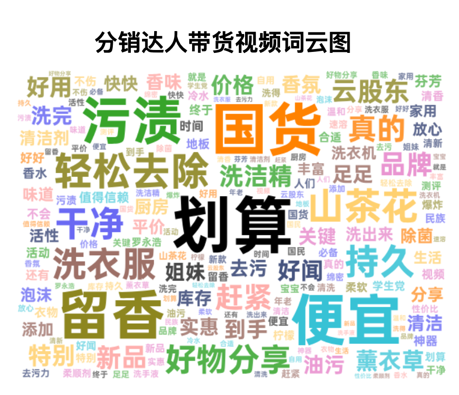 数据来源：飞瓜数据