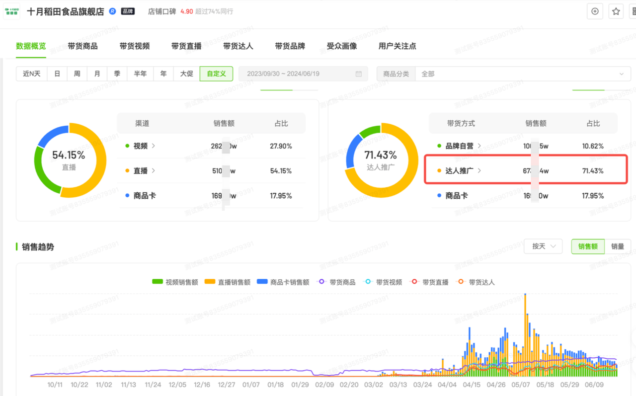 数据来源：飞瓜数据