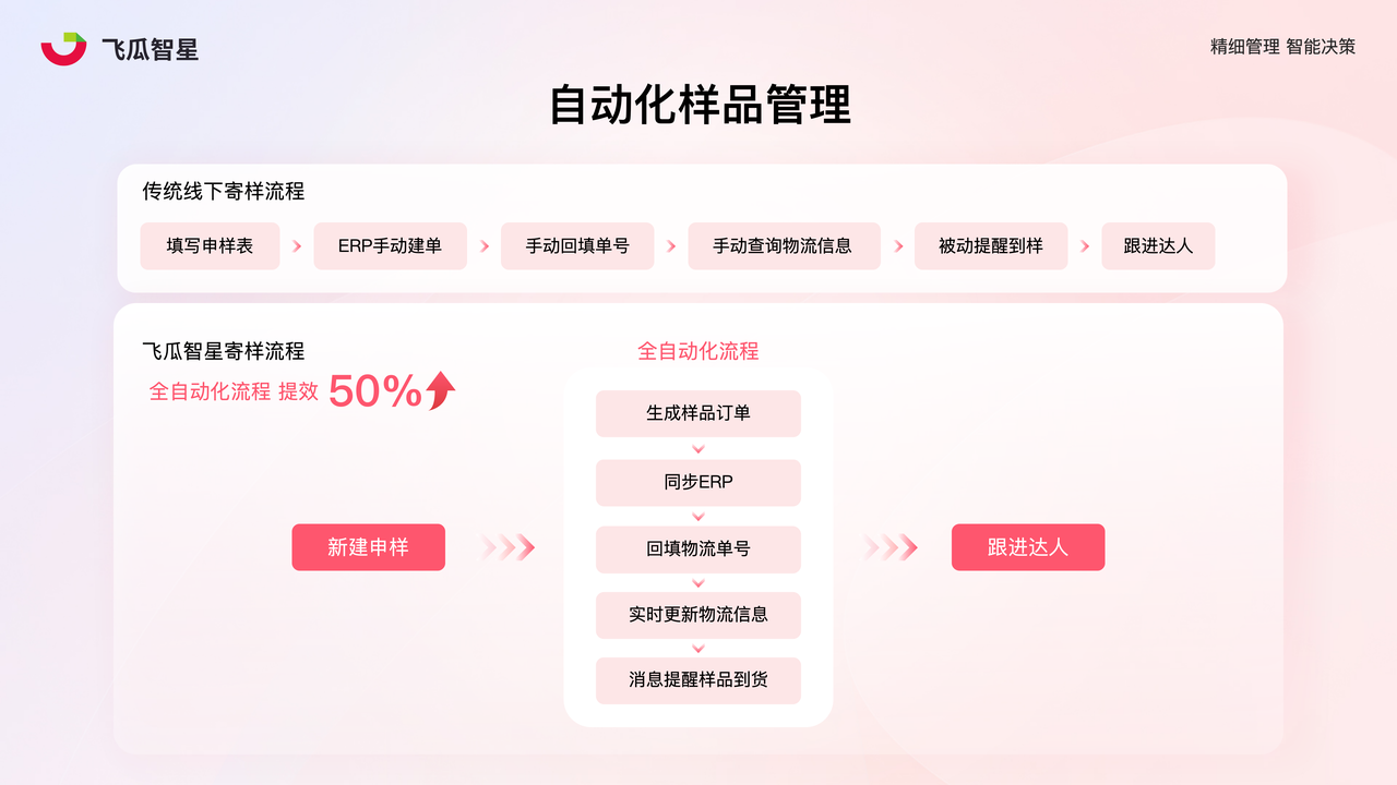 飞瓜智星自动化样品管理