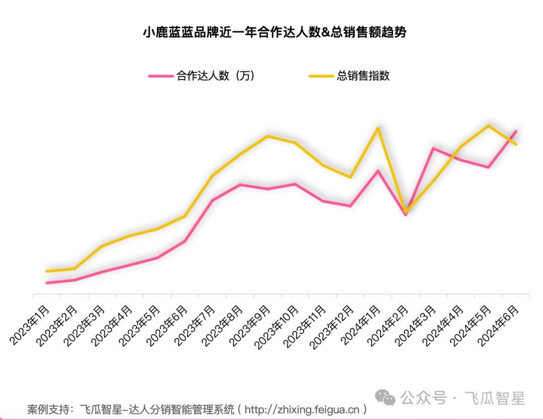 数据来源：飞瓜数据