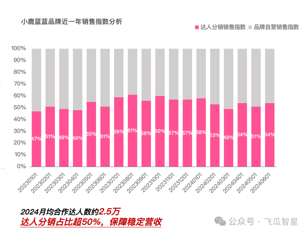 数据来源：飞瓜数据