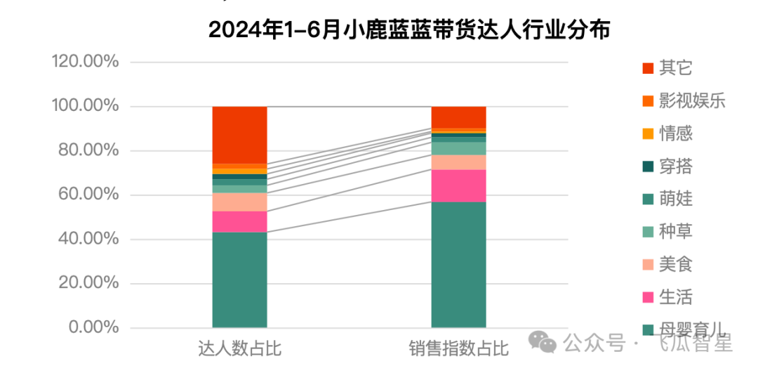 数据来源：飞瓜数据
