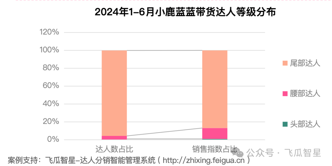 数据来源：飞瓜数据